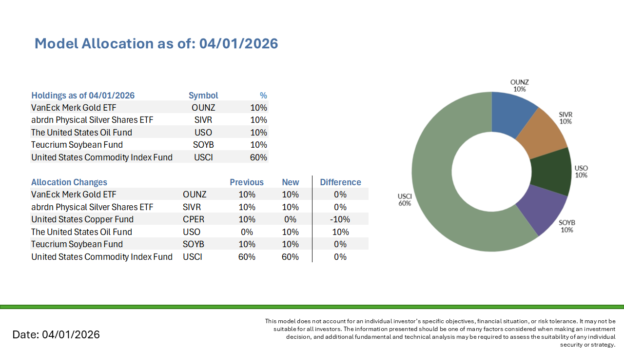 Allocation change slide