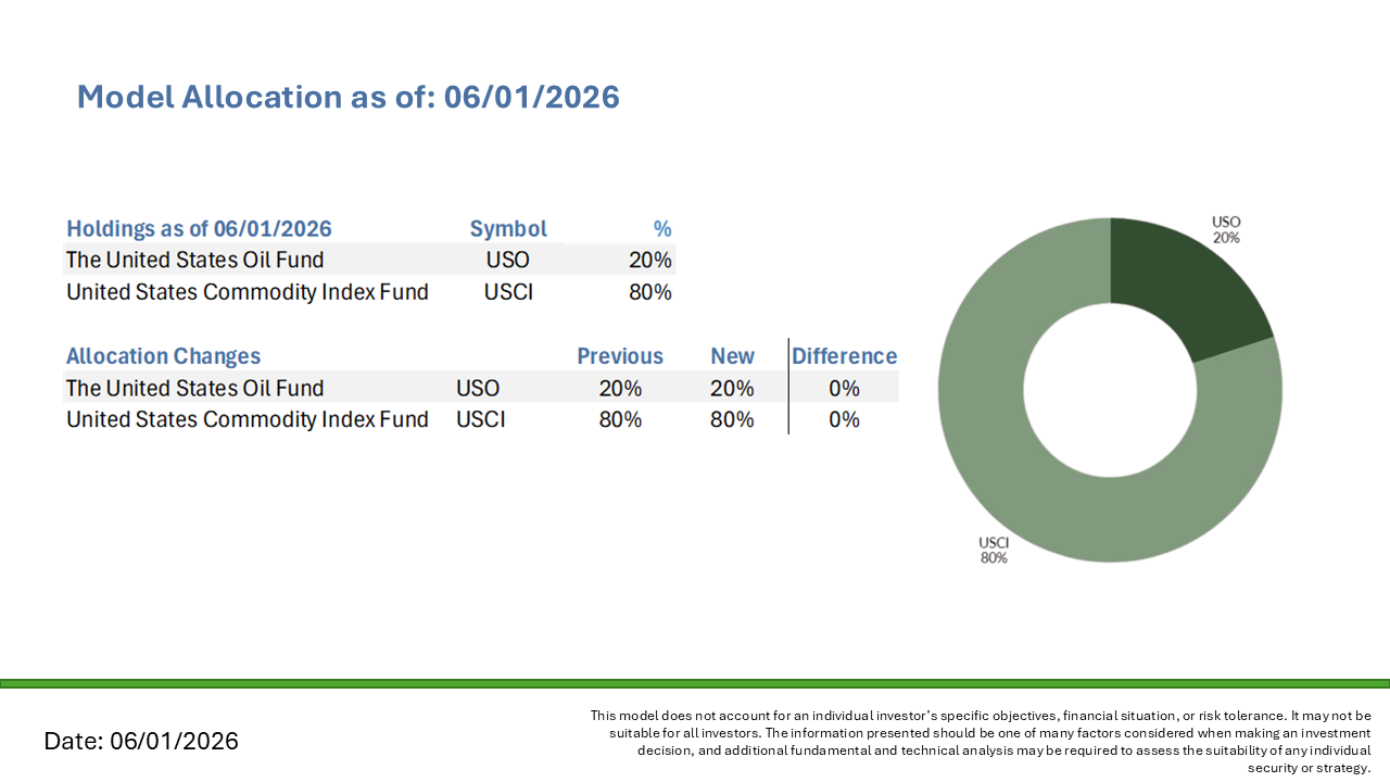Commodities 1 Allocation 20260501