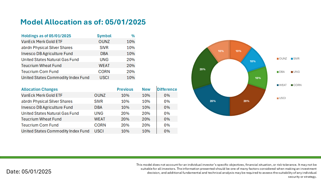 Model for Allocation page 20250501 - updated Model for Allocation page 20250501 - updated