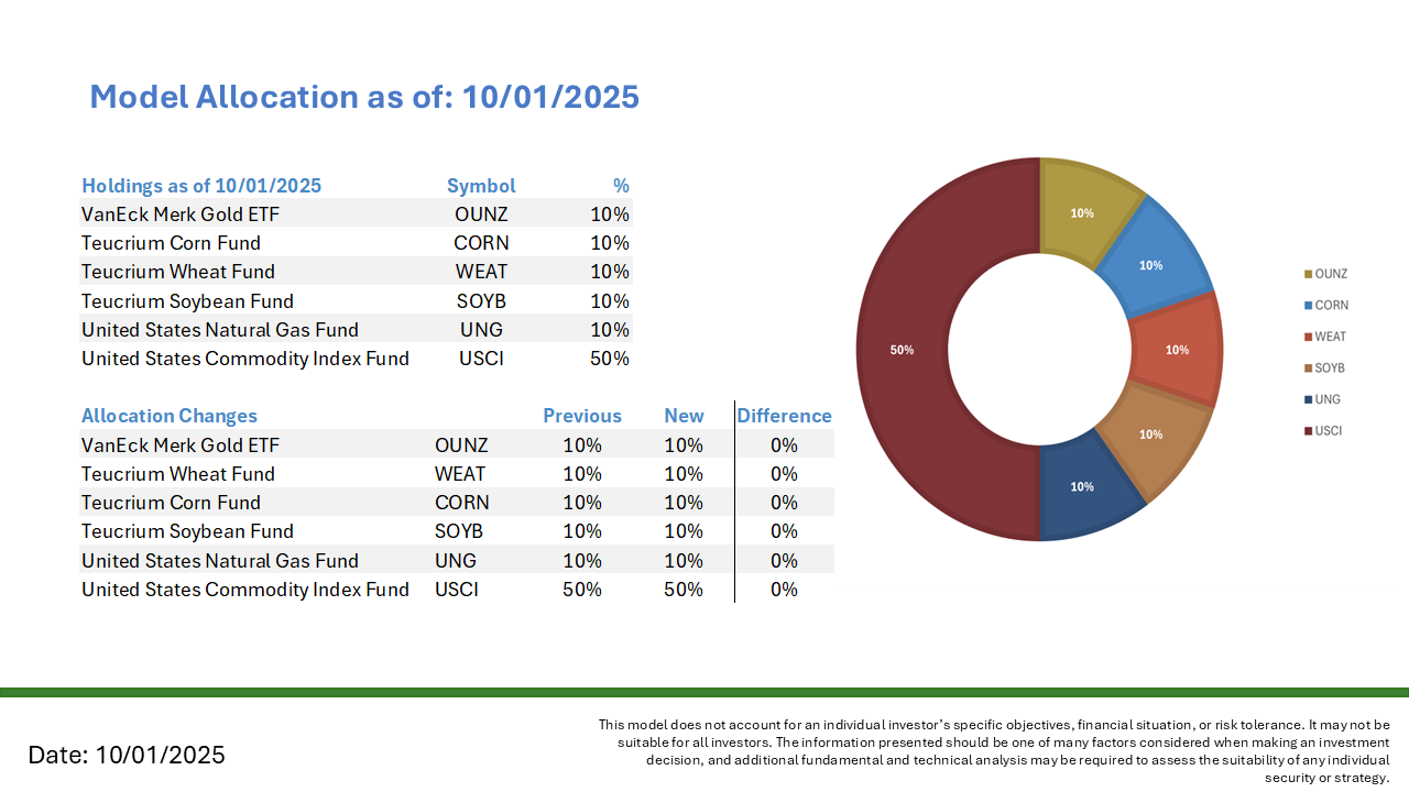 commodities 1 allocation 20251001 commodities 1 allocation 20251001