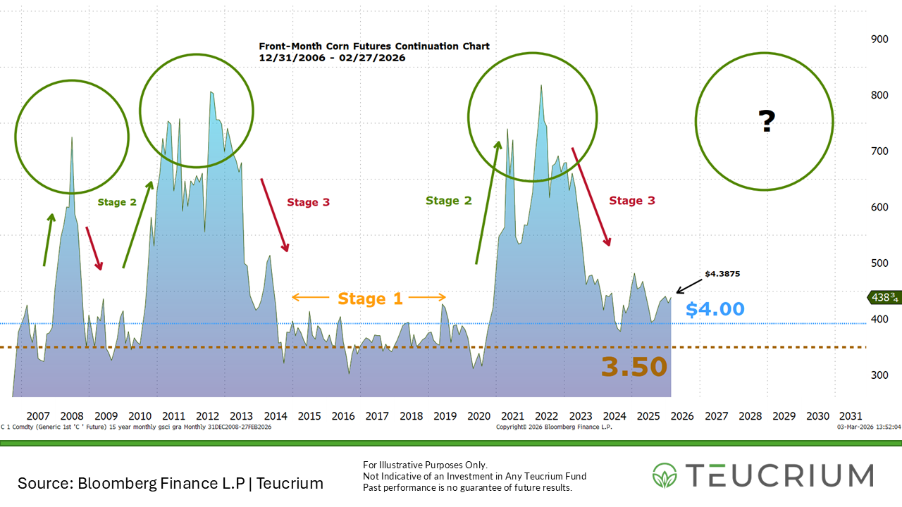 corn golden grain update